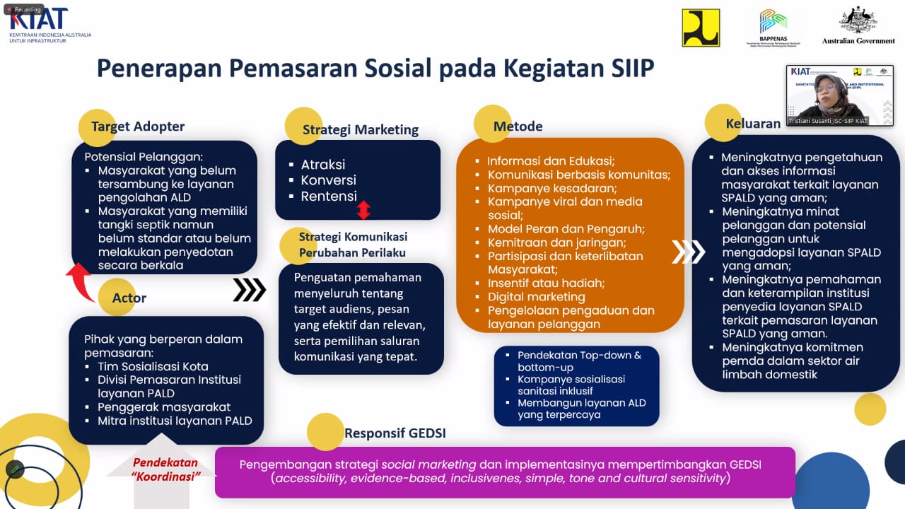 FGD SIIP KIAT di Kota Cirebon, Susun Strategi Pemasaran Sanitasi Berbasis GEDSI